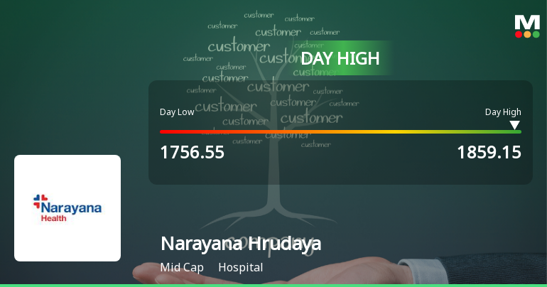 Narayana Hrudayalaya Ltd Rallies 5.4% and Approaches Key Moving Averages — A Technical Test in Focus
