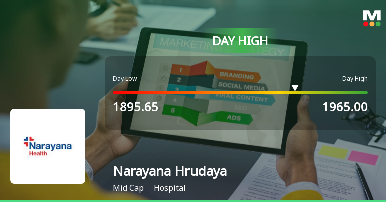 Narayana Hrudayalaya Ltd Rallies 5.02% and Approaches Key Moving Averages — A Technical Test in Progress