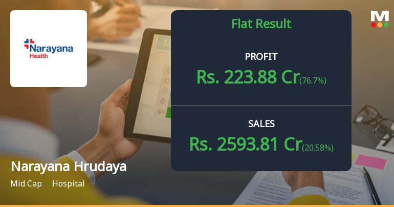 Narayana Hrudayalaya Q4 FY26: Strong Topline Surge Masks Margin Pressure and Rising Interest Burden