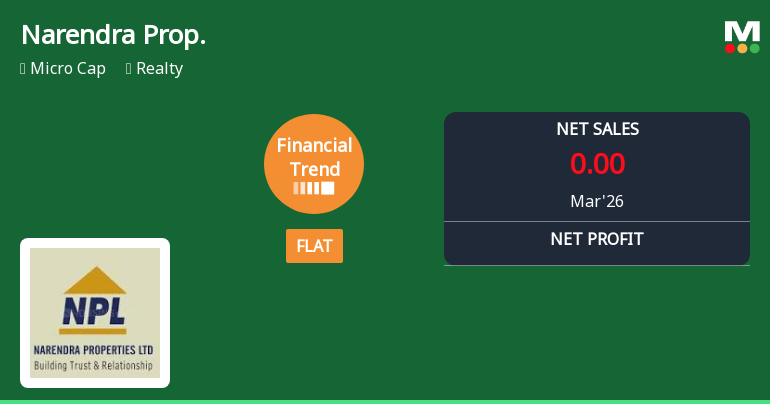 Narendra Properties Ltd Reports Flat Quarterly Performance Amid Margin Pressures