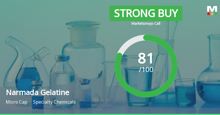Narmada Gelatines Ltd is Rated Strong Buy