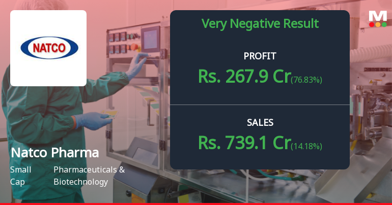 Natco Pharma Q4 FY26: Sharp Revenue Decline Overshadows Tax Reversal Gains