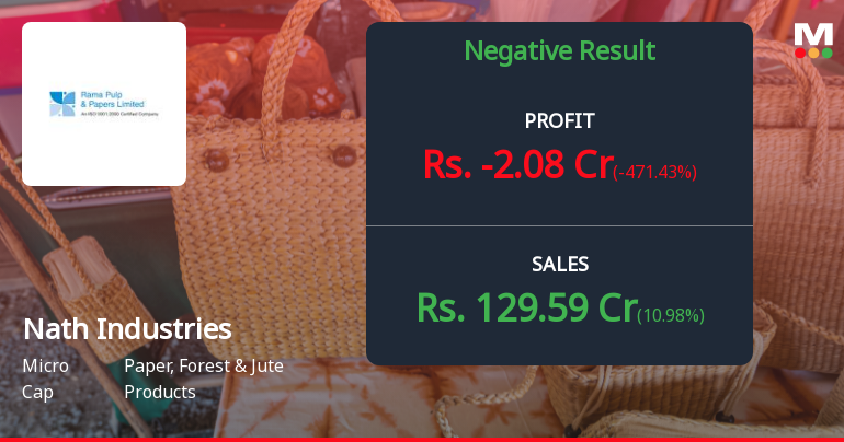 Nath Industries Q4 FY26: Tax Anomaly Triggers Loss Despite Revenue Growth