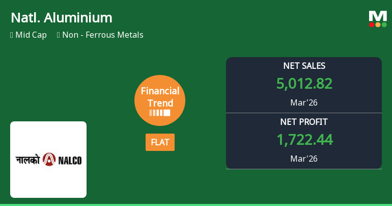 National Aluminium Company Ltd Reports Flat Quarterly Performance Amid Market Volatility