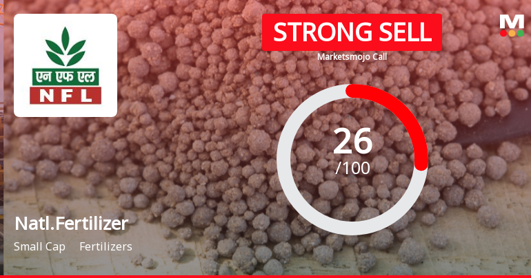 National Fertilizer Ltd Downgraded to Strong Sell Amid Weak Fundamentals and Bearish Technicals