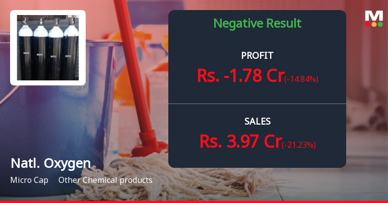 National Oxygen Q4 FY26: Mounting Losses Signal Deepening Distress