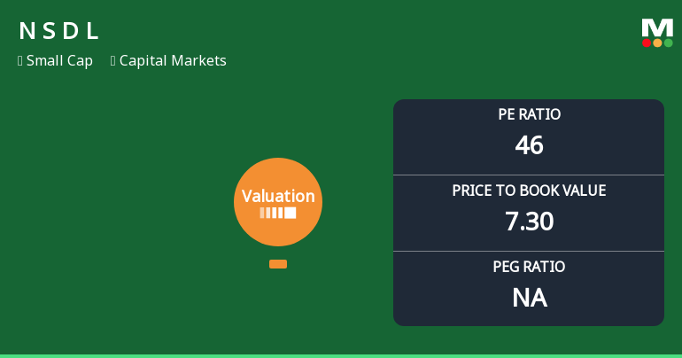 National Securities Depository Ltd Valuation Shifts Signal Elevated Risk Amid Market Underperformance