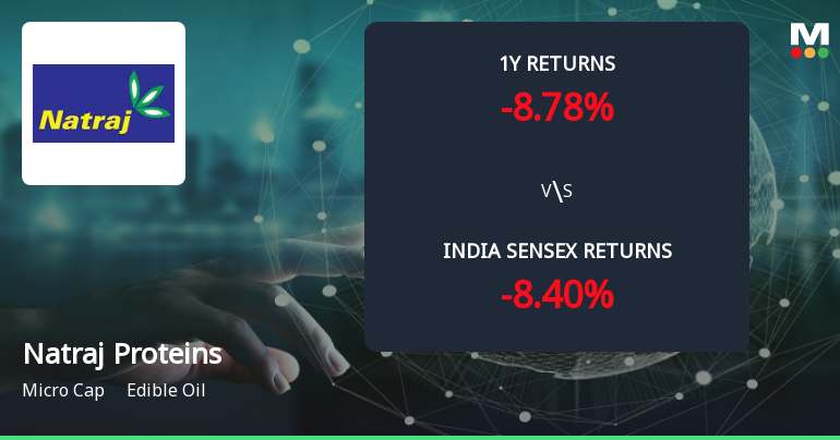 Natraj Proteins Ltd Forms Golden Cross Amid Mixed Technical Signals and Micro-Cap Challenges