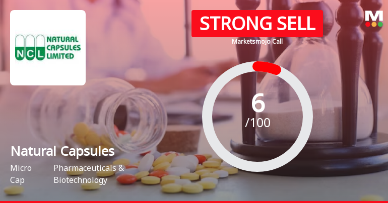 Natural Capsules Ltd is Rated Strong Sell