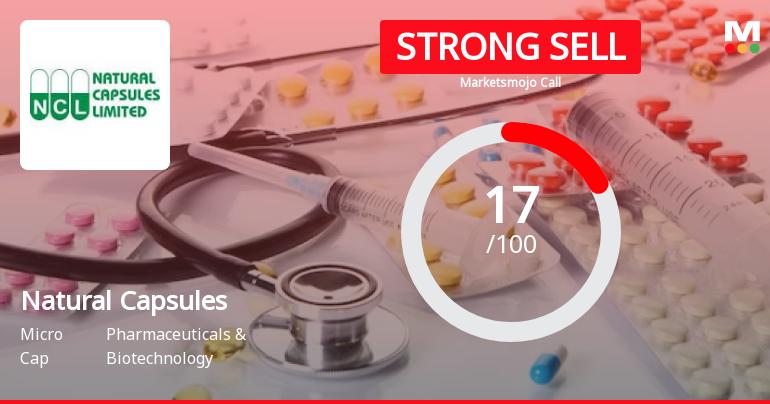 Natural Capsules Ltd is Rated Strong Sell