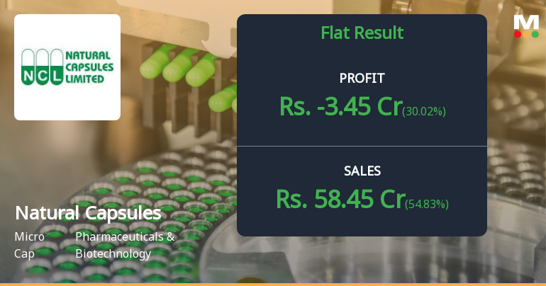Natural Capsules Q4 FY26: Mounting Losses Signal Deepening Crisis