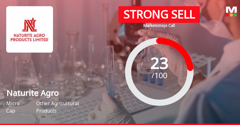 Naturite Agro Products Ltd is Rated Strong Sell