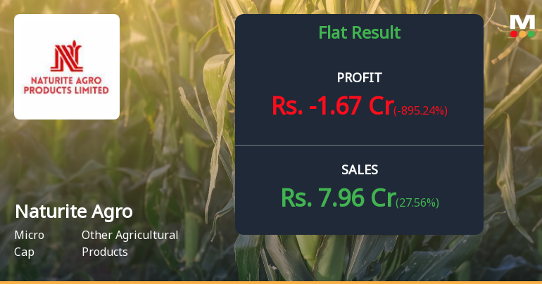 Naturite Agro Products Q4 FY26: Losses Deepen Despite Revenue Surge