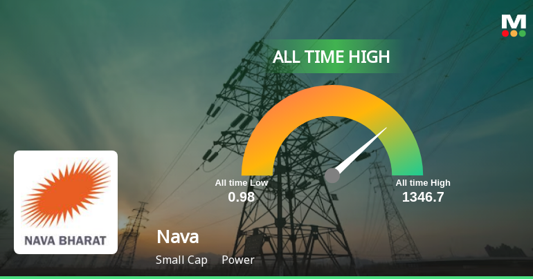Nava Ltd Hits All-Time High of Rs 739.20 as Momentum Builds Across Timeframes