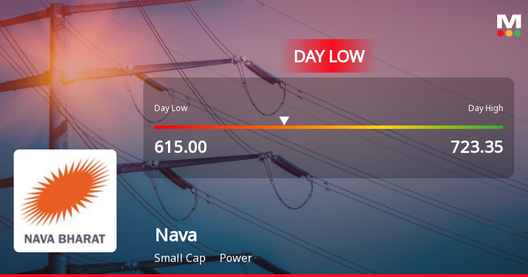 Nava Ltd Hits Intraday Low Amidst Price Pressure on 15 May 2026