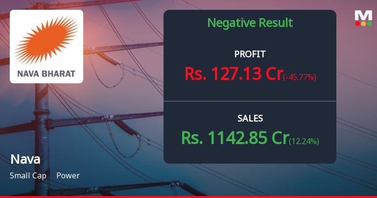 Nava Ltd Q4 FY26: Profit Plunges 46% Despite Revenue Growth as Tax Burden Soars