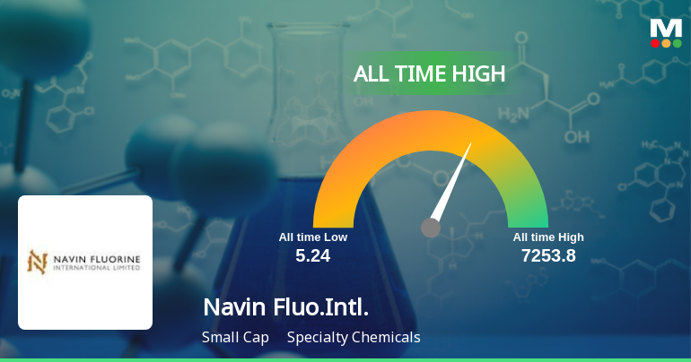 Navin Fluorine International Ltd Hits All-Time High of Rs 7,253.8 as Momentum Builds Across Timeframes