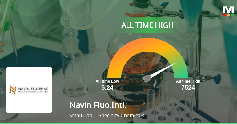 Navin Fluorine International Ltd Hits All-Time High of Rs 7,524 as Momentum Builds Across Timeframes