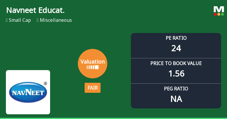Navneet Education Ltd Valuation Shifts to Fair Amid Mixed Market Returns