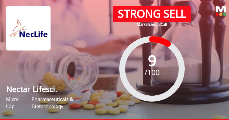 Nectar Lifescience Ltd is Rated Strong Sell
