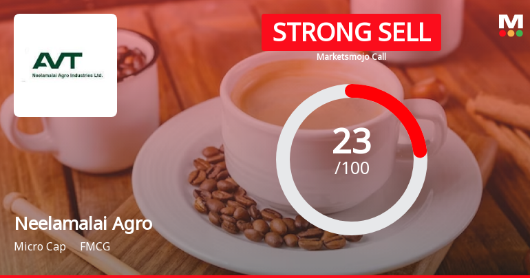 Neelamalai Agro Industries Ltd is Rated Strong Sell