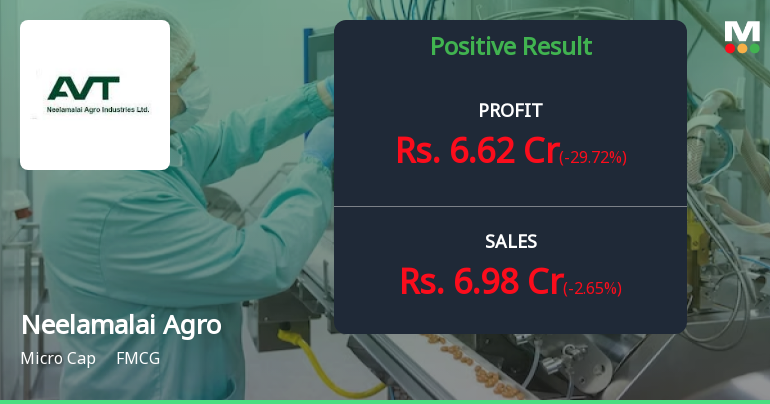 Neelamalai Agro Q4 FY26: Consolidated Profit Surges 58% Despite Standalone Losses