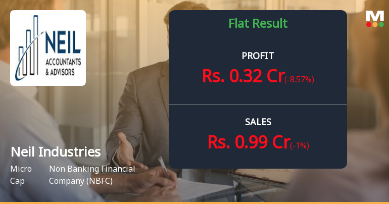 Neil Industries Q4 FY26: Micro-Cap NBFC Struggles with Weak Returns Despite Marginal Profit Growth