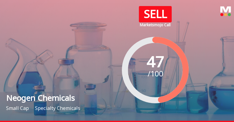 Neogen Chemicals Ltd is Rated Sell