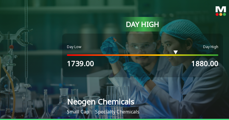 Neogen Chemicals Ltd Surges 8.61% to Day's High of Rs 1862.05 — Outperforms Sector by 6.85 Percentage Points