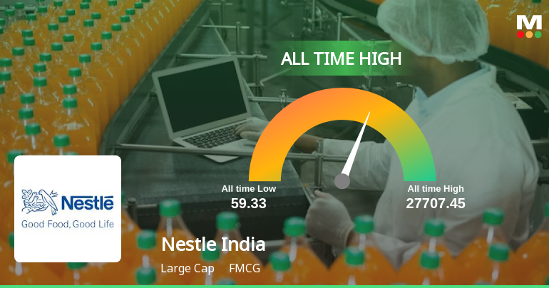 Strong Momentum Meets Stretched Valuations as Nestle India Ltd Reaches All-Time High