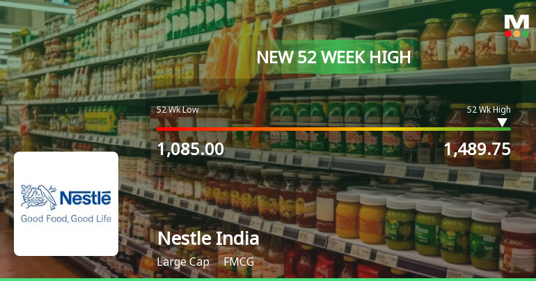 Broad-Based Technical Strength Lifts Nestle India Ltd to 52-Week High of Rs 1489.75