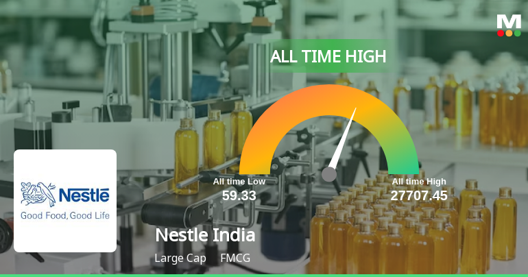 Strong Momentum Meets Stretched Valuations as Nestle India Ltd Reaches All-Time High