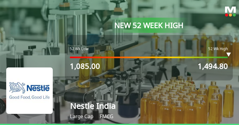 Broad-Based Technical Strength Lifts Nestle India Ltd to 52-Week High of Rs 1495