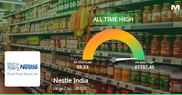 Strong Momentum Meets Stretched Valuations as Nestle India Ltd Reaches All-Time High