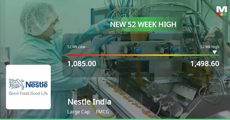Broad-Based Technical Strength Lifts Nestle India Ltd to 52-Week High of Rs 1498.6