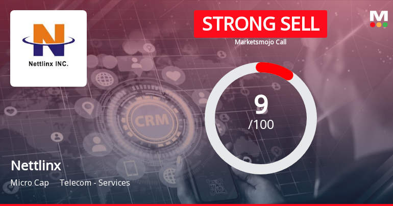 Nettlinx Ltd is Rated Strong Sell
