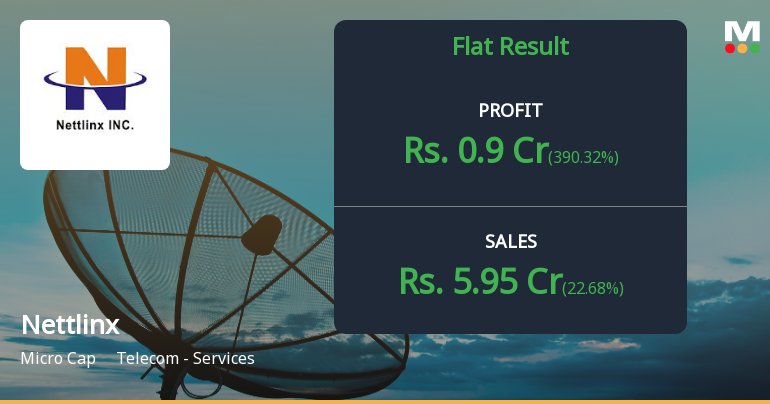 Nettlinx Q4 FY26: Profitability Returns Amid Revenue Decline – But Is Recovery Sustainable?