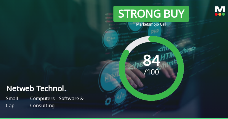 Netweb Technologies India Ltd is Rated Strong Buy