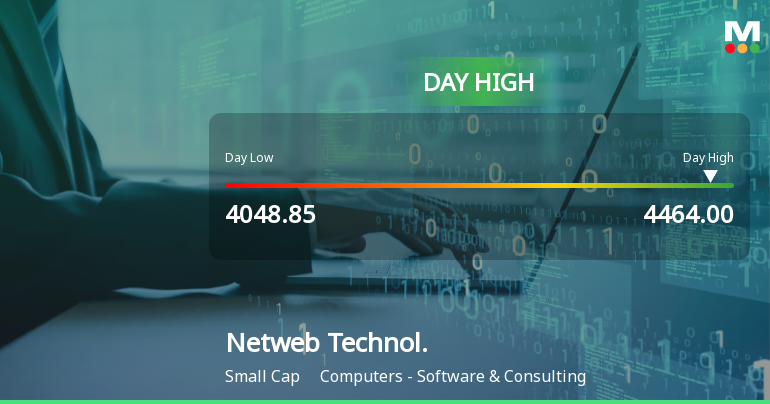 Netweb Technologies India Ltd Surges 9.06% to Day's High of Rs 4409 — Outperforms Sector by 6.34 Percentage Points