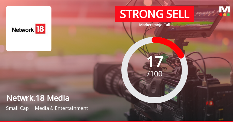 Network 18 Media & Investments Ltd is Rated Strong Sell