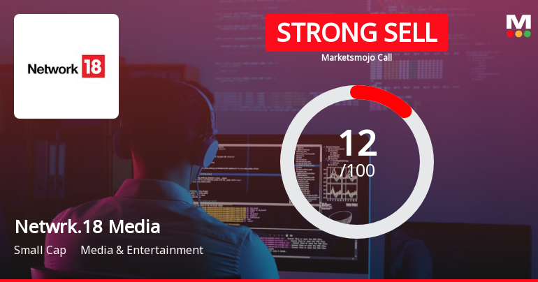 Network 18 Media & Investments Ltd is Rated Strong Sell