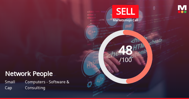 Network People Services Technologies Ltd is Rated Sell