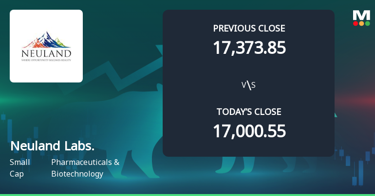 Neuland Laboratories Ltd Opens 8.11% Higher in Sharp Gap Up, But Can the Technicals Support It?
