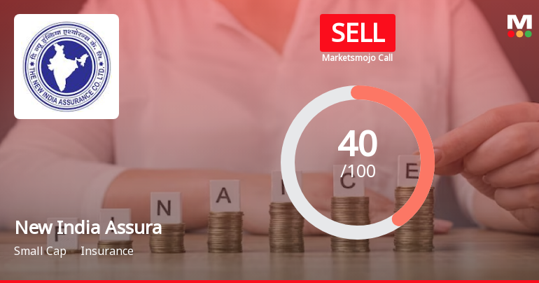 New India Assurance Company Ltd is Rated Sell