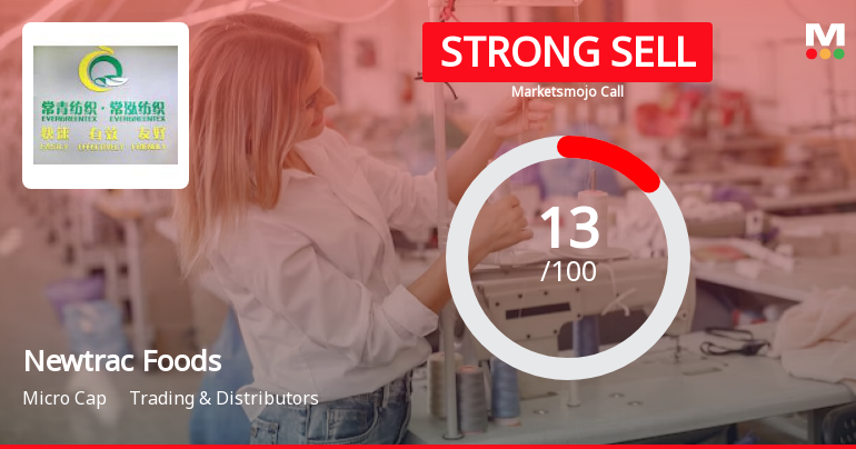 Newtrac Foods & Beverages Ltd is Rated Strong Sell