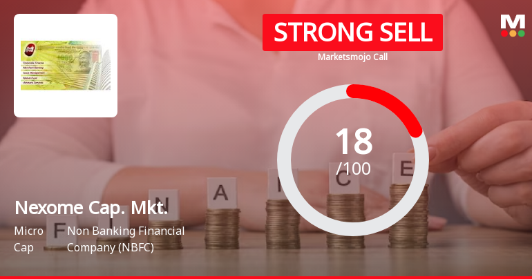 Nexome Capital Markets Ltd is Rated Strong Sell