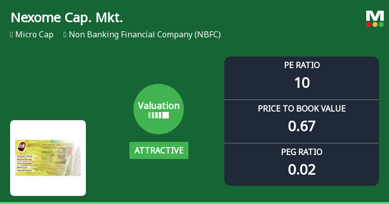 Nexome Capital Markets Ltd: Valuation Shift Enhances Price Attractiveness Amid NBFC Sector Dynamics