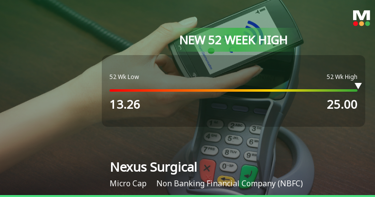 Broad-Based Technical Strength Lifts Nexus Surgical and Medicare Ltd to 52-Week High of Rs 25