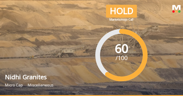 Nidhi Granites Ltd is Rated Hold by MarketsMOJO