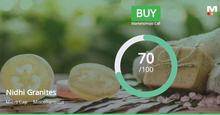 Nidhi Granites Ltd Upgraded to Buy by MarketsMOJO on Strong Technical and Financial Performance